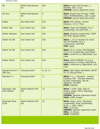 Ver lista de drivers permitidos 