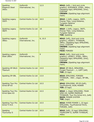 Ver lista de drivers permitidos 