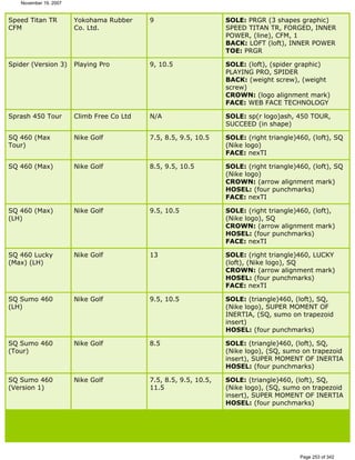 Ver lista de drivers permitidos 