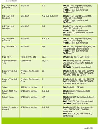 Ver lista de drivers permitidos 