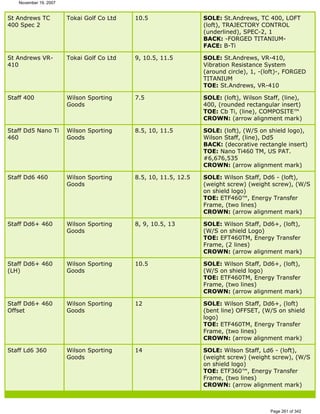 Ver lista de drivers permitidos 