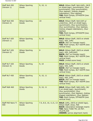 Ver lista de drivers permitidos 