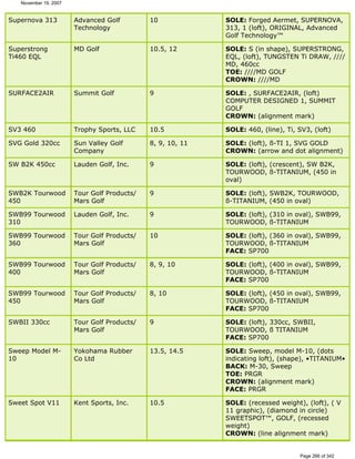Ver lista de drivers permitidos 