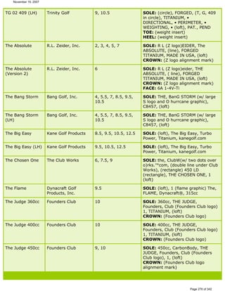 Ver lista de drivers permitidos 