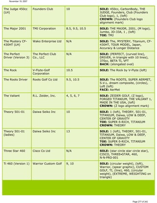 Ver lista de drivers permitidos 