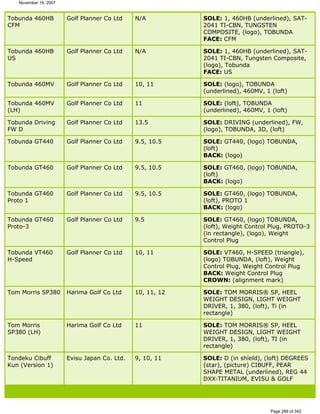 Ver lista de drivers permitidos 