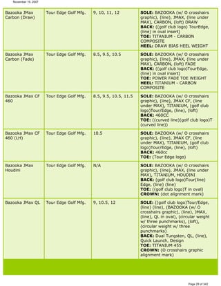 Ver lista de drivers permitidos 