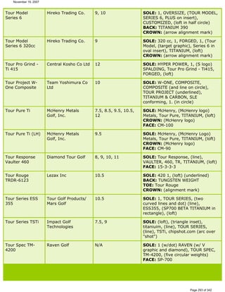 Ver lista de drivers permitidos 