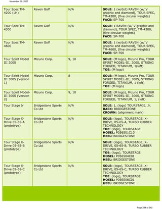 Ver lista de drivers permitidos 