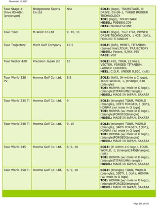 Ver lista de drivers permitidos 