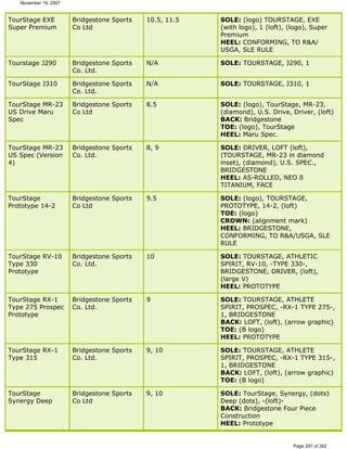 Ver lista de drivers permitidos 
