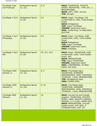 Ver lista de drivers permitidos 