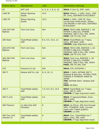 Ver lista de drivers permitidos 