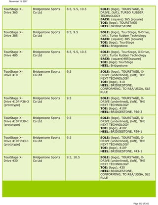 Ver lista de drivers permitidos 