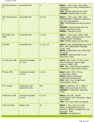 Ver lista de drivers permitidos 