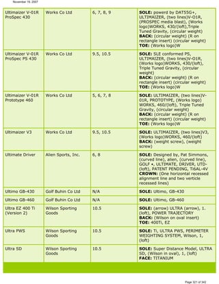 Ver lista de drivers permitidos 