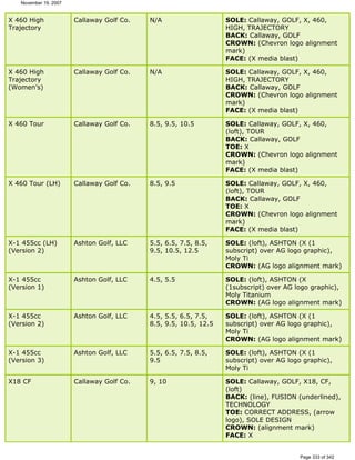 Ver lista de drivers permitidos 