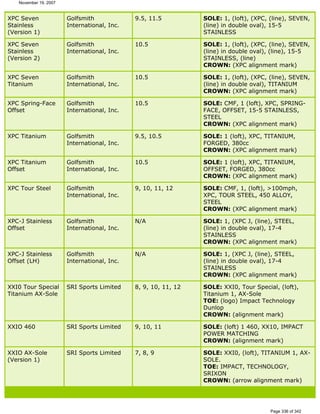 Ver lista de drivers permitidos 