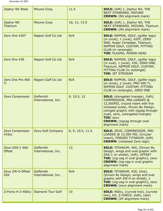 Ver lista de drivers permitidos 