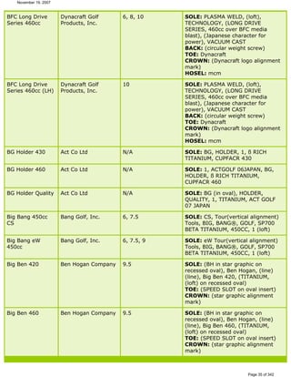 Ver lista de drivers permitidos 