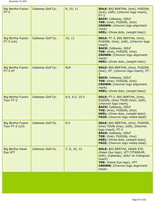 Ver lista de drivers permitidos 