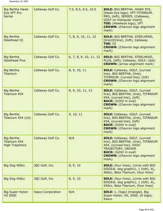 Ver lista de drivers permitidos 