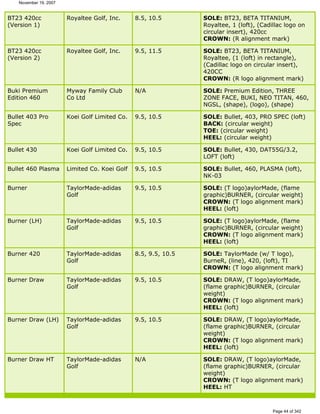 Ver lista de drivers permitidos 