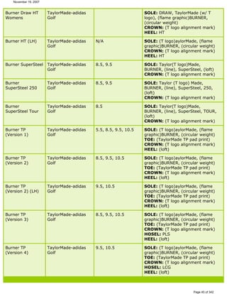 Ver lista de drivers permitidos 