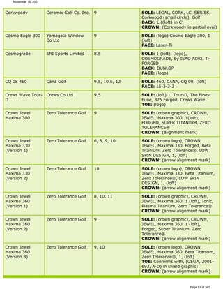 Ver lista de drivers permitidos 