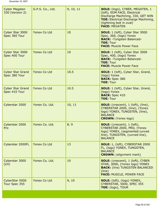 Ver lista de drivers permitidos 