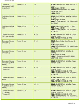 Ver lista de drivers permitidos 