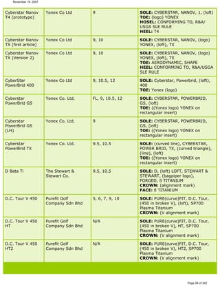 Ver lista de drivers permitidos 