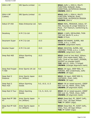 Ver lista de drivers permitidos 