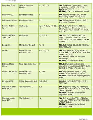 Ver lista de drivers permitidos 