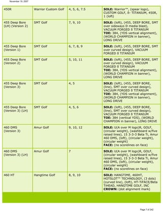 Ver lista de drivers permitidos 