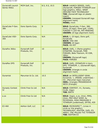 Ver lista de drivers permitidos 