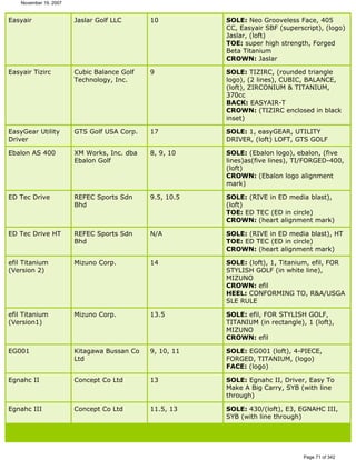 Ver lista de drivers permitidos 