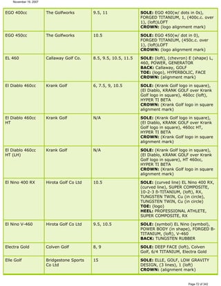 Ver lista de drivers permitidos 