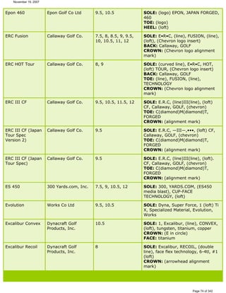 Ver lista de drivers permitidos 