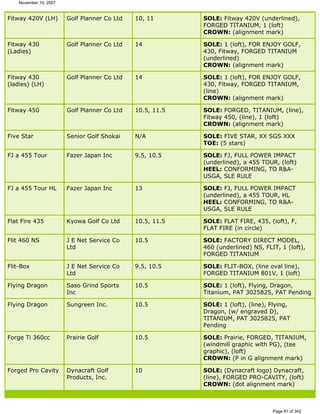 Ver lista de drivers permitidos 