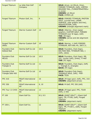 Ver lista de drivers permitidos 