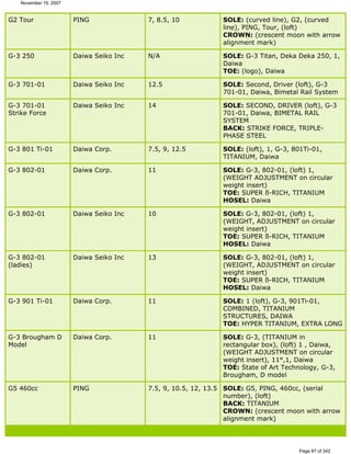 Ver lista de drivers permitidos 