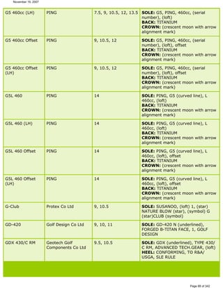 Ver lista de drivers permitidos 