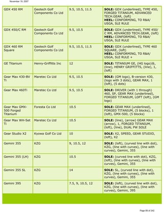 Ver lista de drivers permitidos 
