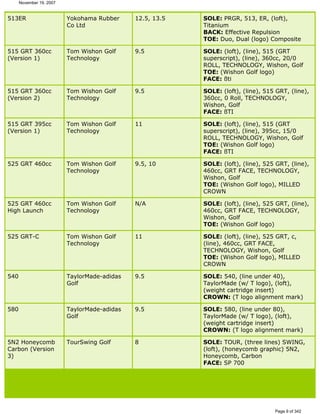 Ver lista de drivers permitidos 