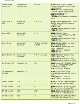 Ver lista de drivers permitidos 