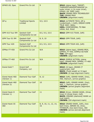 Ver lista de drivers permitidos 