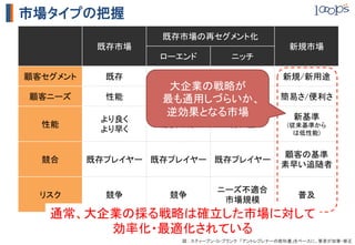 初期仮説の明確化
     　サービスの定義	

私達が提供する[ プロダクト名 ]という製品/サービスは、	
[ 顧客の課題・潜在ニーズ ]したい	
[ 対象顧客 ]向けの[ プロダクトのカテゴリー ]です。	
	


これは[ 重要な利点、対価に見合う説得力のある理由 ]ができ、	
[ 代替手段の最右翼 ]とは違って、	
[ 差別化の決定的な特徴 ]が備わっています。	

     　成長力の源泉・種類	

     このサービスは主に[ 以下のどれか ]が増え続ける限り成長します。	
     p  ユーザー数 (無料・有料問わず)	
     p  有料ユーザーの継続率	
     p  製品/コンテンツの販売件数、金額	
     p  その他	
 