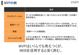 Food  on  the  Table




           自分や家族の好みに合わせて、	
       1週間分のレシピと食材のリストを作ってくれる。	
 