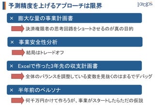 予測精度を上げるアプローチは限界

×　膨大な量の事業計画書	
    決済権限者の思考回路をショートさせるのが真の目的	

×　事業安全性分析	
    結局はトレードオフ	

×　Excelで作った3年先の収支計画書	
    全体のバランスを調整している変数を見抜くのはまるでデバッグ	

×　半年前のペルソナ	
    何千万円かけて作ろうが、事業がスタートしたらただの仮説	
 